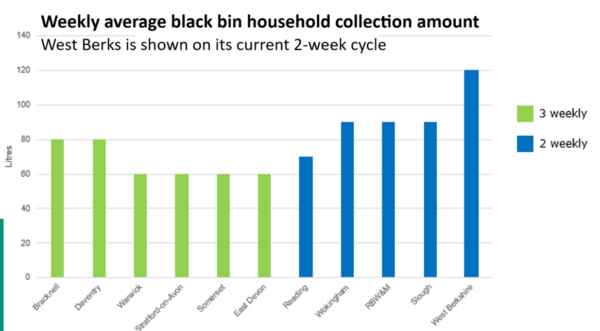 black bin collection amounts